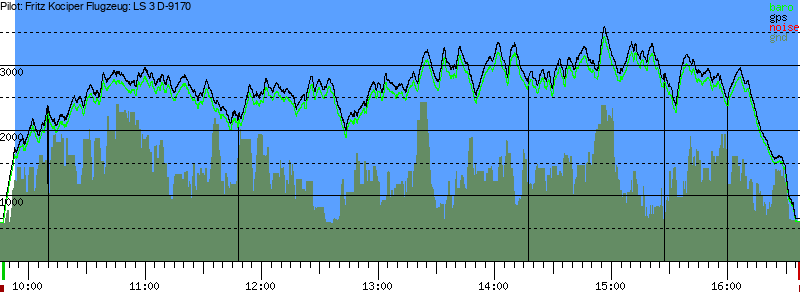 Barometer